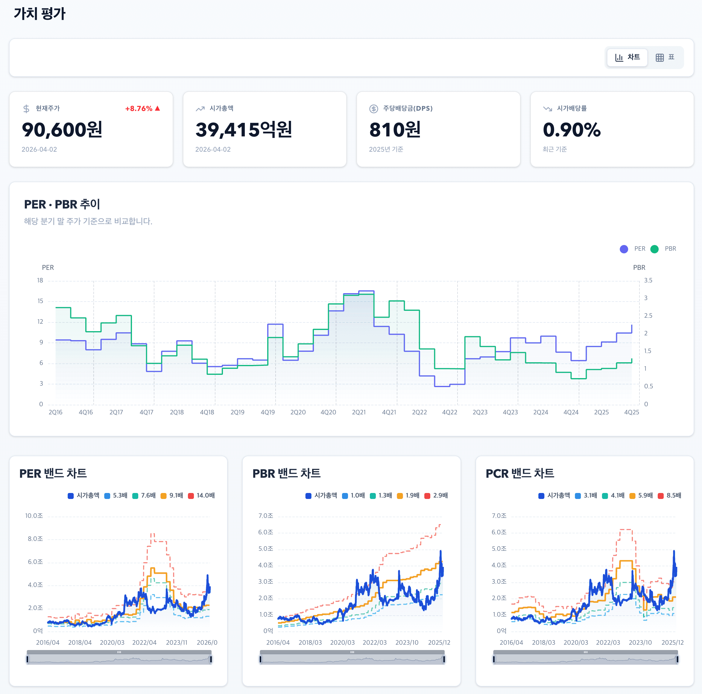 투자 판단 근거를 한 묶음으로 검증